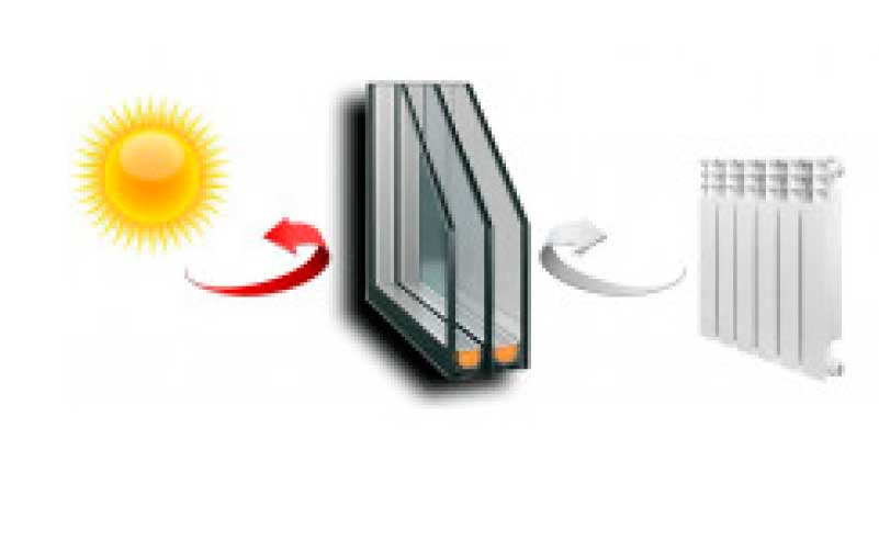 Двухкамерный энергосберегающий стеклопакет