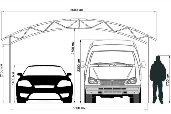 Размеры навесов для авто